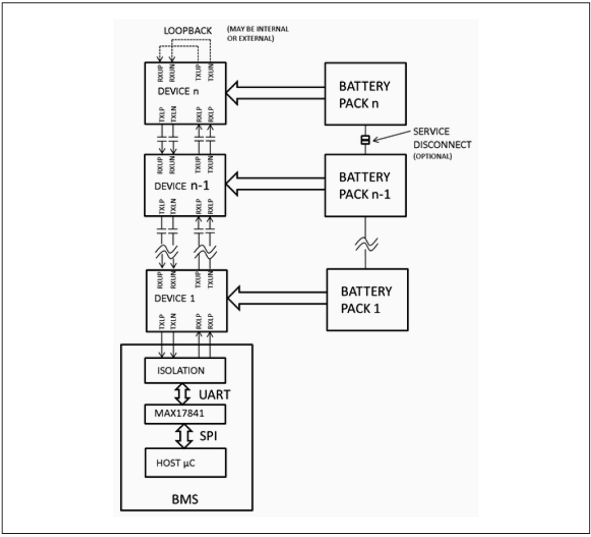 Monitoring Stacked Cells with BMICs DigiKey